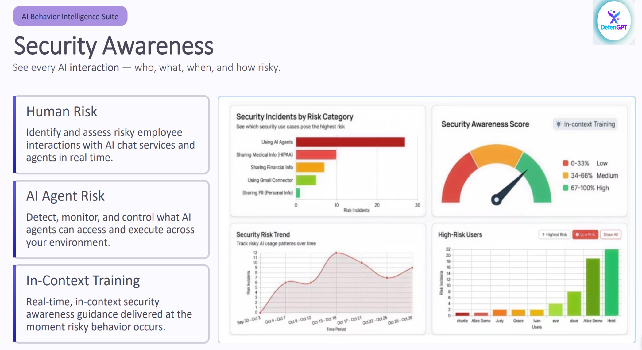 AI Risks Visibility dashboard