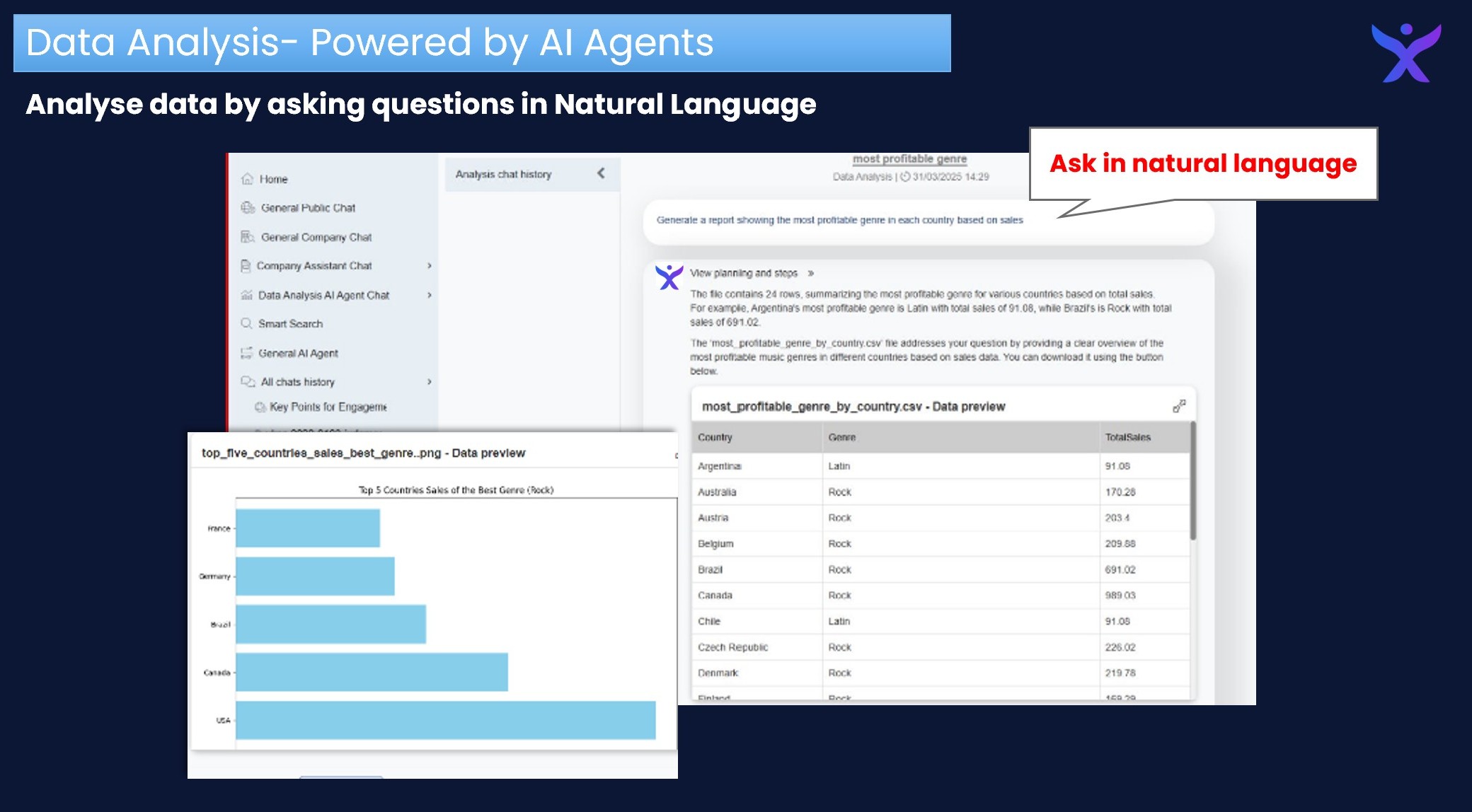 DefenGPT Data Analysis features overview