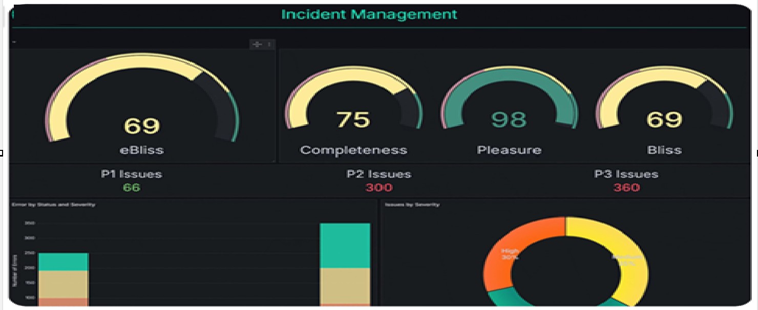 Incident Management