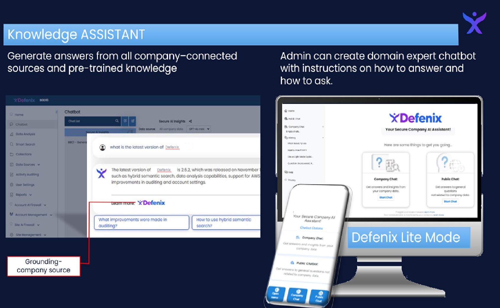 Sync and control data permissions