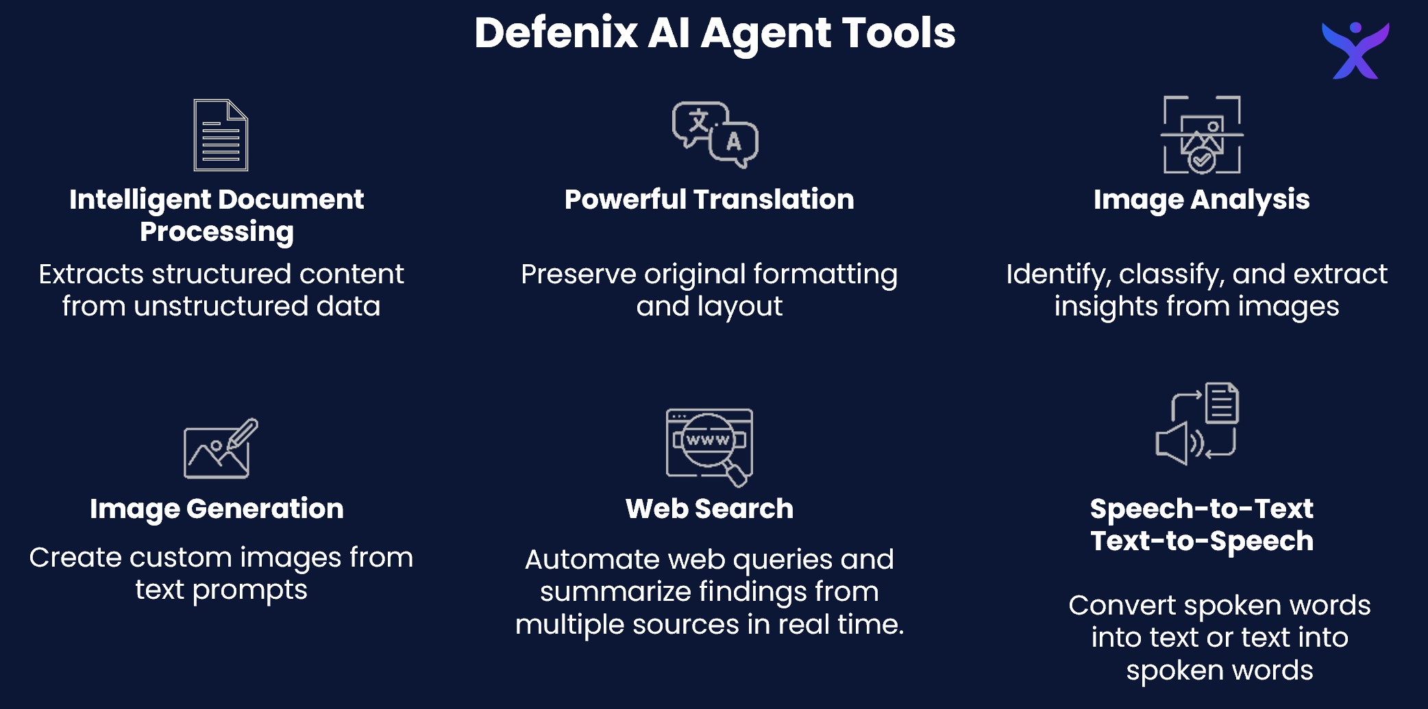 DefenGPT Personal AI capabilities
