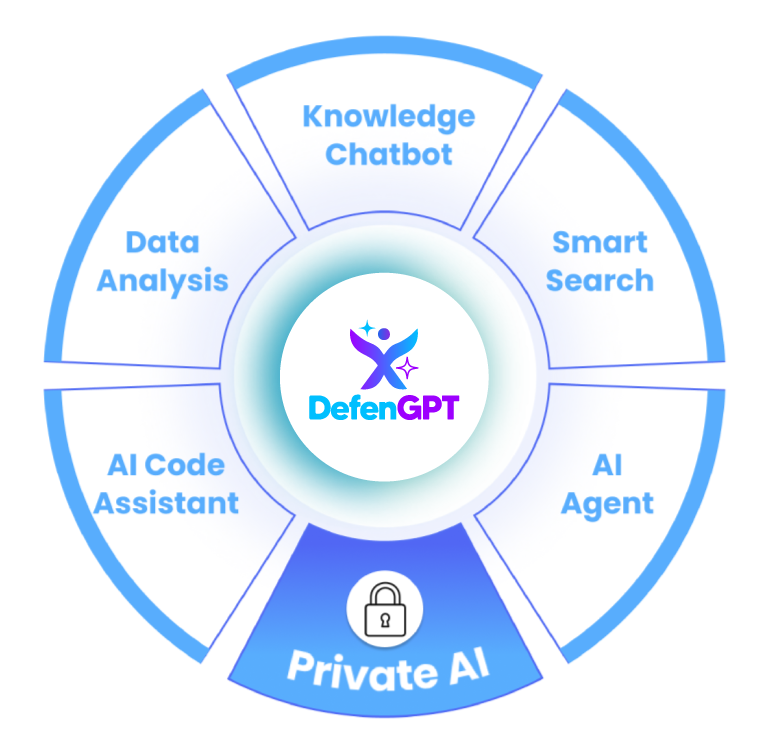 defenGPT-center-chart