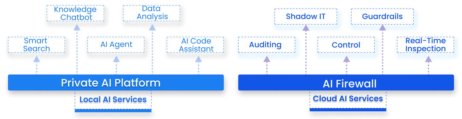 private-Ai-platform